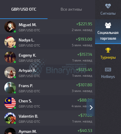 Трейдеры сервиса социальной торговли